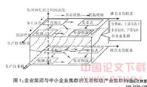 全球價值鏈