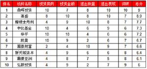 （圖）加拿大瑞恩安德國際投資公司