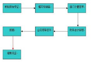 會計原始憑證