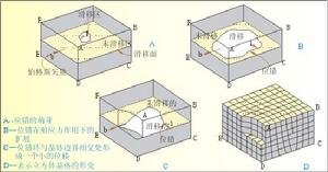 混合位錯