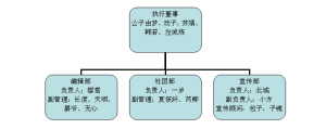 第六筆組織結構圖