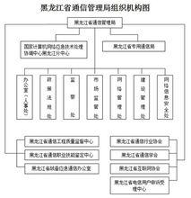 黑龍江省通信管理局