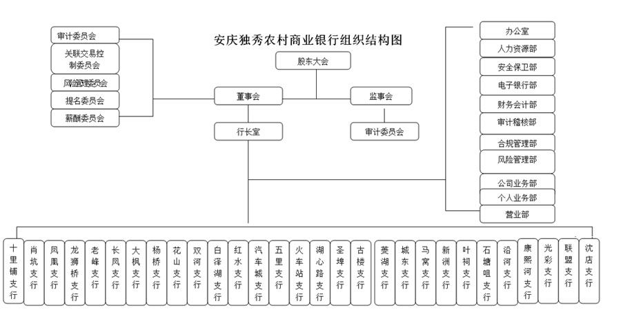 組織架構