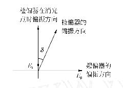 偏振器件配置方位