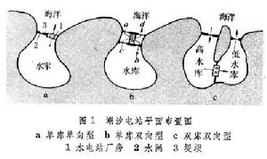 潮汐電站