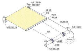 FTS電動天棚簾