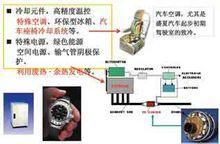 汽車尾氣與工業廢熱用熱電轉換材料與器件