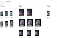 iOS8兼容設備