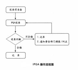 巡迴檢驗