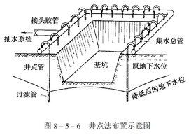 淺基礎