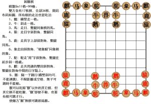 困獸棋