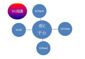 維C移動數字出版平台