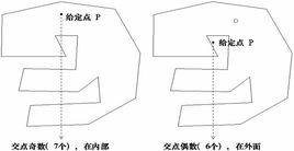 拐點坐標