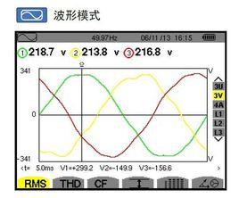 電壓正弦波畸變率