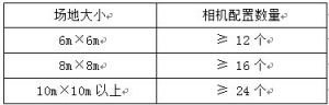 數量配置與場地大小的大致對應關係