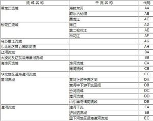 受納水體代碼編碼規則