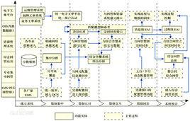 運行支撐系統