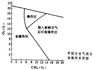 瓦斯爆炸