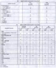 注射用鹽酸托泊替康