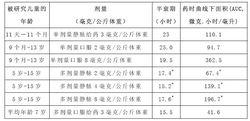 氟康唑注射液