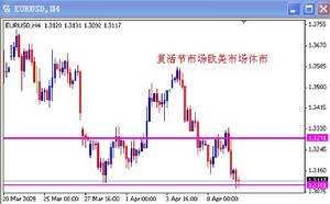 再融資操作需求提振