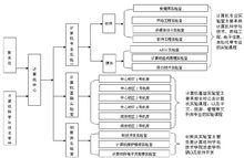 實驗室機構設定