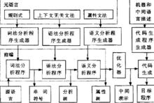 自動生成器的分層圖示