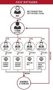 手機肉雞