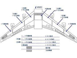 油箱放油池