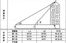 銳角三角形