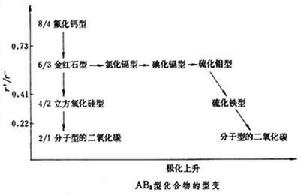 晶體化學