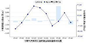 開元趨勢預警系統