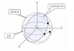 交會軌道