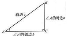 直角三角形示意