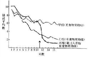 潛伏學習