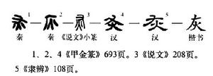 字形演變