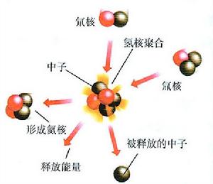 核聚變原理