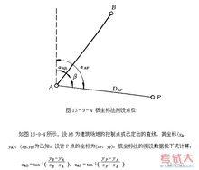 極坐標法