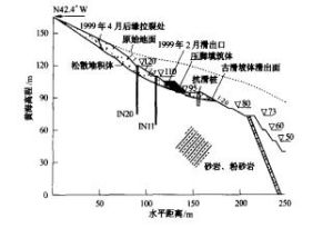 邊坡穩定性安全係數