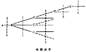 誘導效應指數