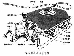 水下機器人