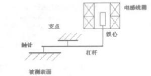 電感測器工作原理圖