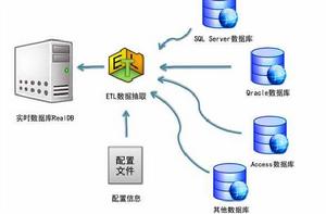etl[數據倉庫技術]