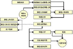 購銷比價管理