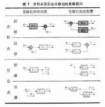 動態結構圖