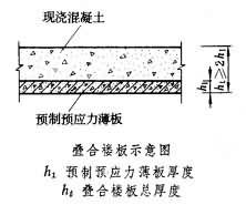 預應力錨固