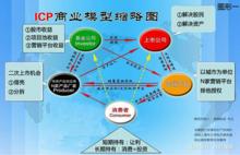 ICP商業模型解析