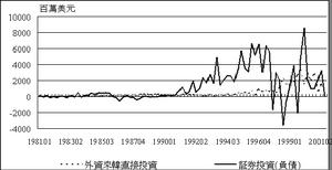 金融發展理論