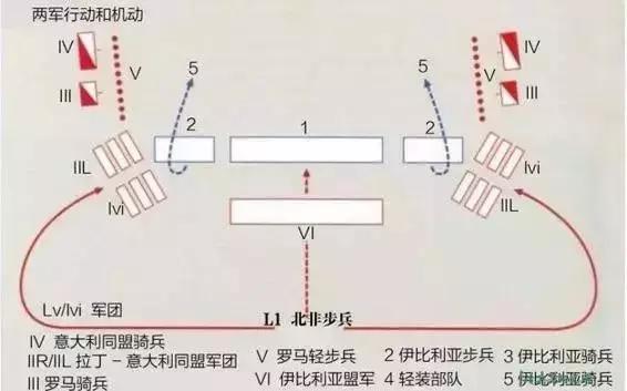 大西庇阿在伊利帕會戰中的機動