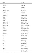 蘋果汁主要營養成分及礦物質含量